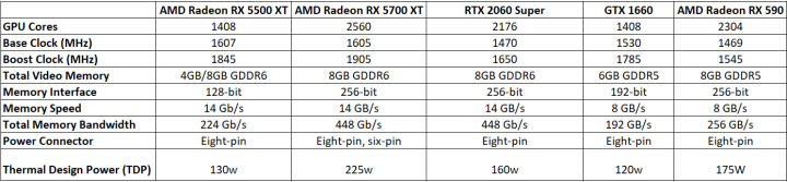 AMD Radeon RX 5500 XT Recensione